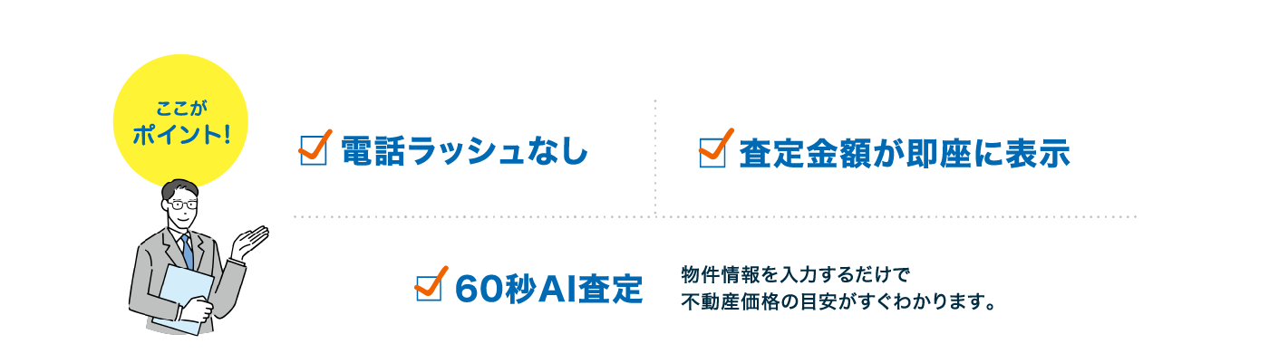 ここがポイント!電話ラッシュなし・査定金額が即座に表示・60秒AI査定(物件情報を入力するだけで不動産価格の目安がすぐわかります)