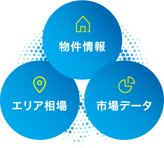 物件情報・エリア情報・市場データ
