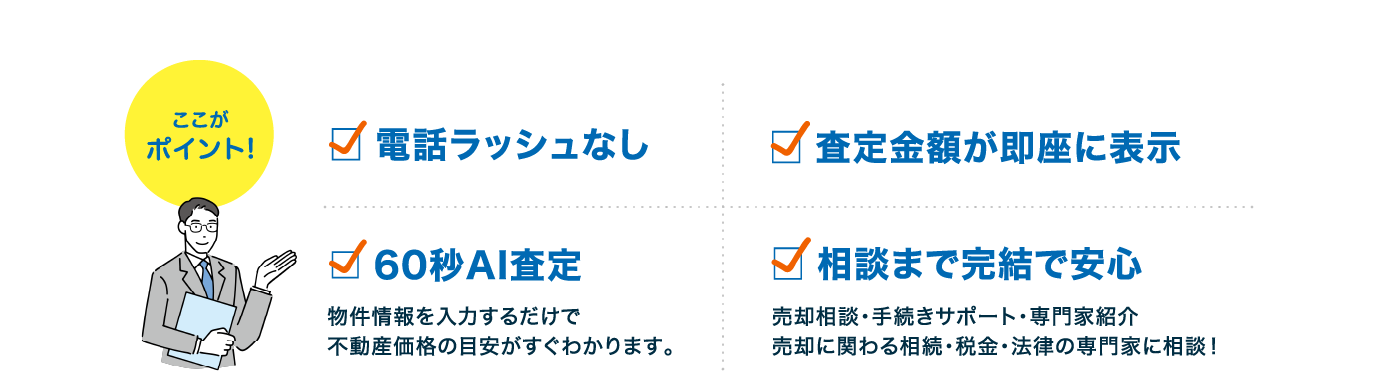 ここがポイント!電話ラッシュなし・査定金額が即座に表示・60秒AI査定・相談まで完結で安心
